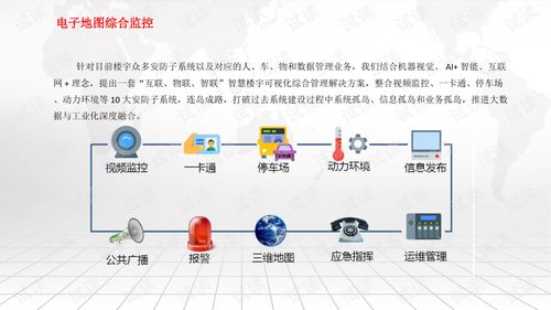 智能建筑信息化系统综合解决方案 5G技术驱动智慧楼宇新未来