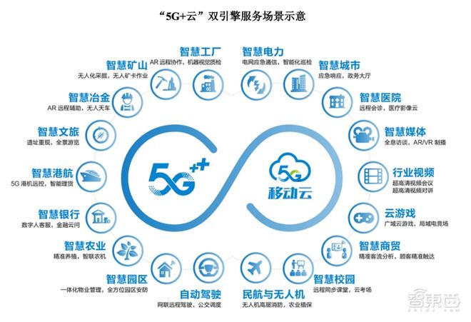 三大运营商A股全面会师，中国移动上市首日稳涨0.53%