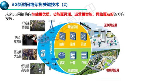 5g移动通信系统与技术