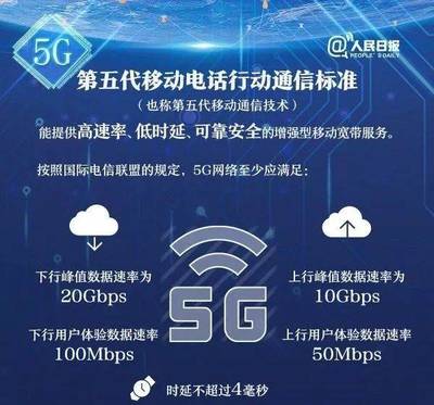 兴国离5G有多远？赣州首批5G基站开通，5G时代加速来临