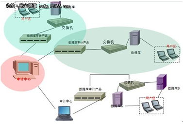 七种数据库审计产品部署方法及其在生物质能资源数据库信息系统平台中的应用