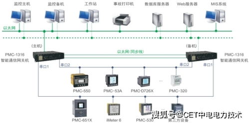 中电技术PMC-1316智能通信网关机 驱动工业企业能源物联网与生物质能资源管理创新