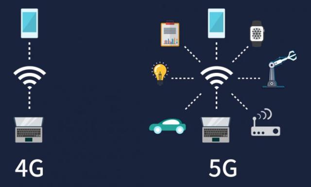 5G网络优化工程师 报考指南、核心作用与政策要求
